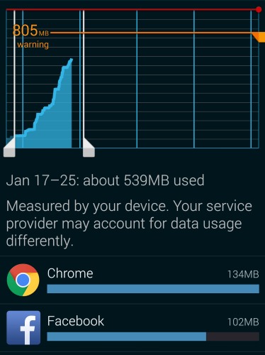 Data usage android